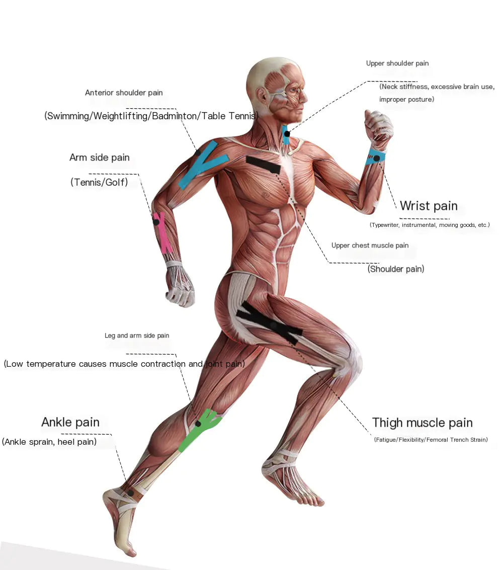 Waterproof Kinesiology Tape